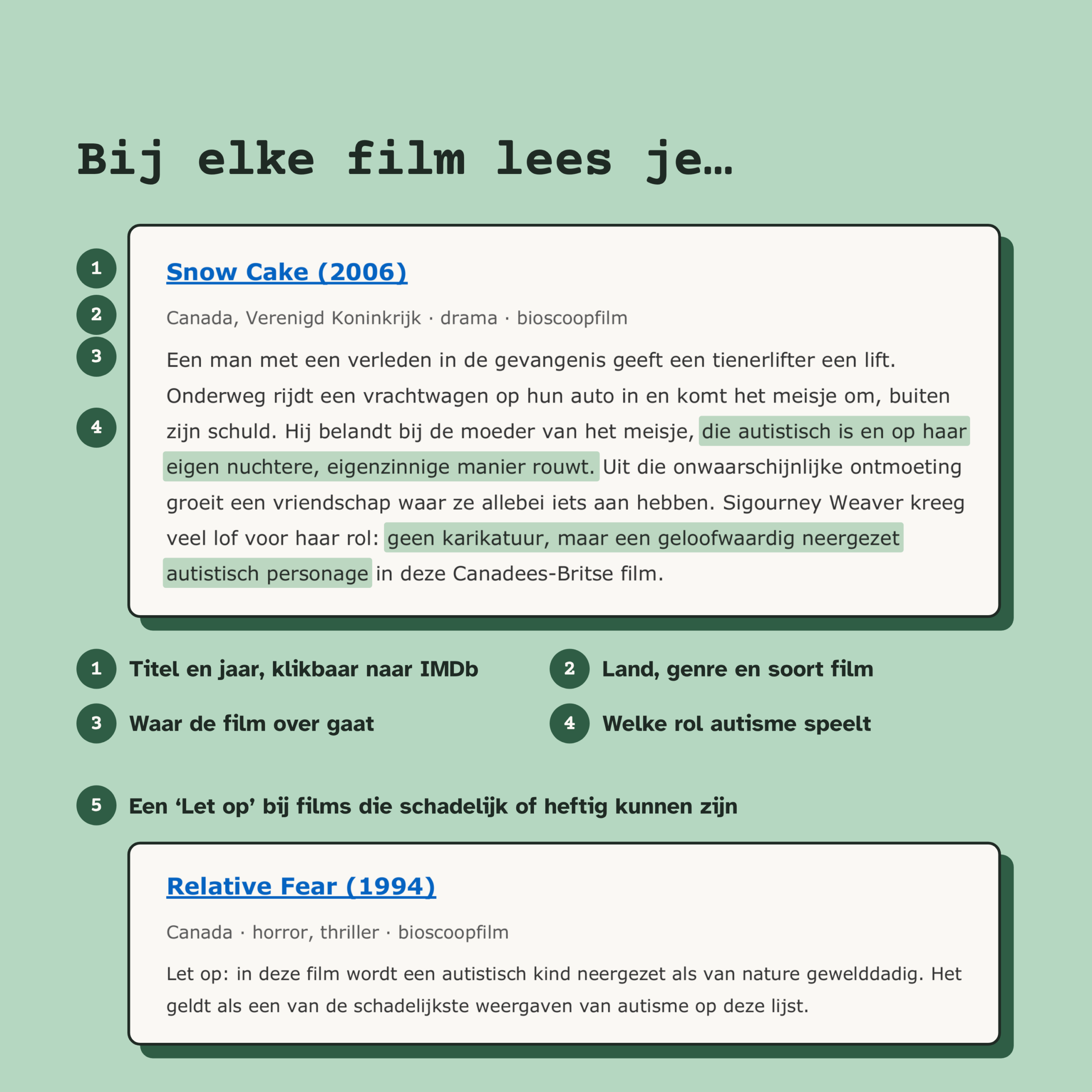 E-book Autisme in fictiefilms (Nederlandstalig) - lijst met 180 films en analyse van de beeldvorming - Afbeelding 5