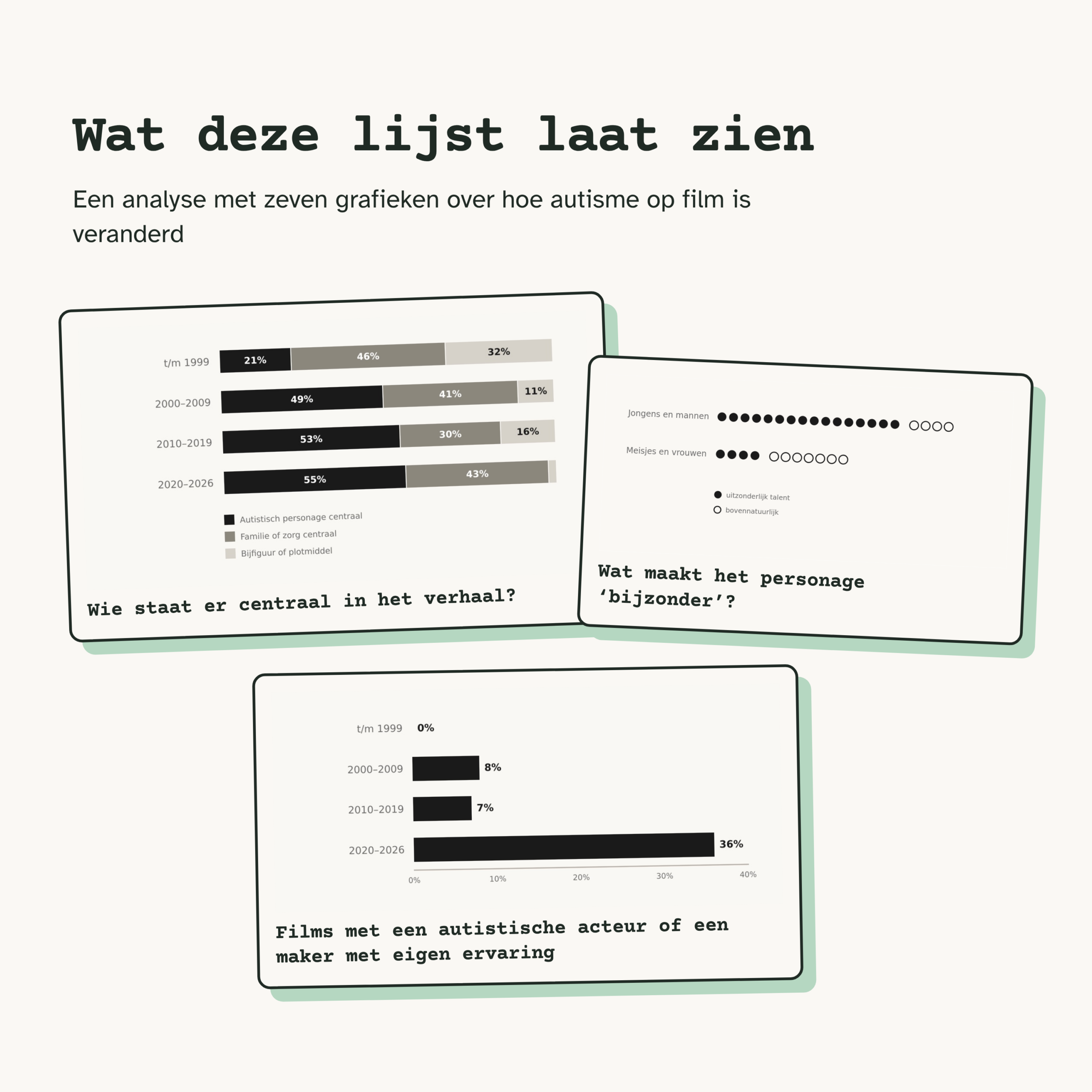 E-book Autisme in fictiefilms (Nederlandstalig) - lijst met 180 films en analyse van de beeldvorming - Afbeelding 6